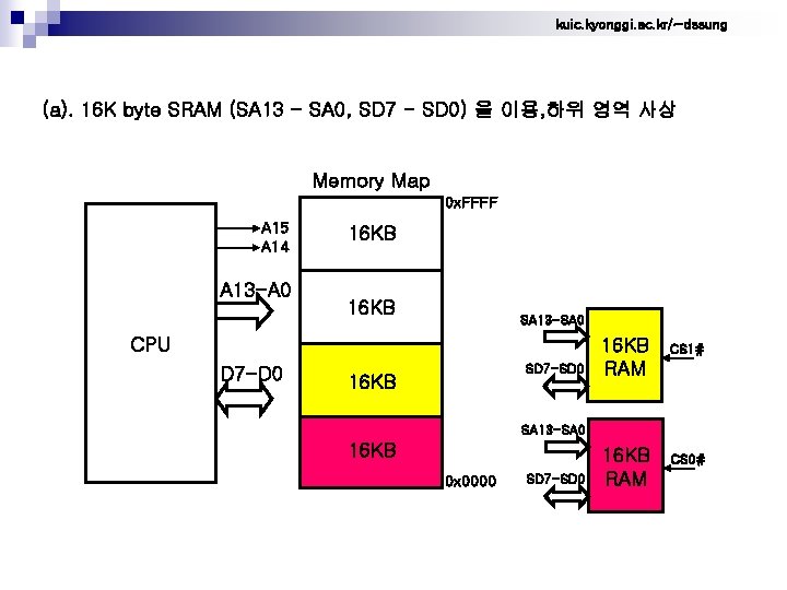 kuic. kyonggi. ac. kr/~dssung (a). 16 K byte SRAM (SA 13 - SA 0,