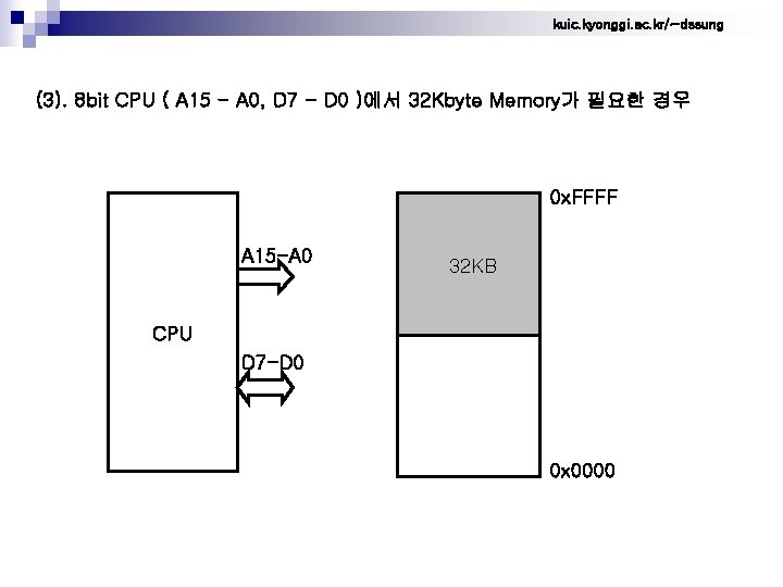 kuic. kyonggi. ac. kr/~dssung (3). 8 bit CPU ( A 15 - A 0,