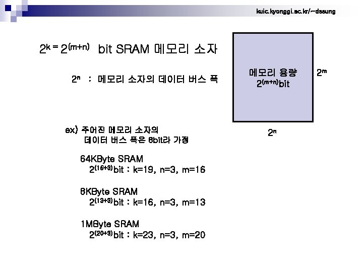 kuic. kyonggi. ac. kr/~dssung 2 k = 2(m+n) bit SRAM 메모리 소자 2 n