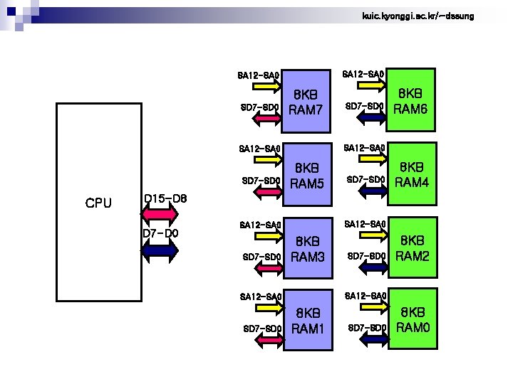 kuic. kyonggi. ac. kr/~dssung SA 12 -SA 0 SD 7 -SD 0 8 KB