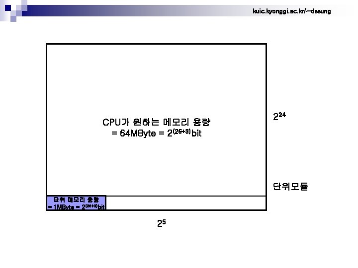 kuic. kyonggi. ac. kr/~dssung CPU가 원하는 메모리 용량 = 64 MByte = 2(26+3)bit 224
