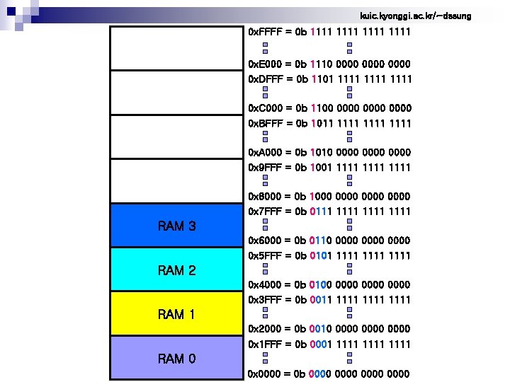kuic. kyonggi. ac. kr/~dssung 0 x. FFFF = 0 b 1111 0 x. E