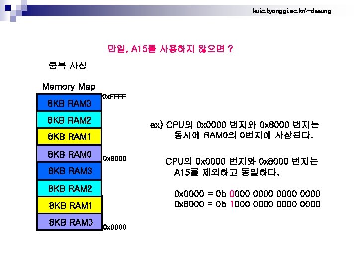 kuic. kyonggi. ac. kr/~dssung 만일, A 15를 사용하지 않으면 ? 중복 사상 Memory Map