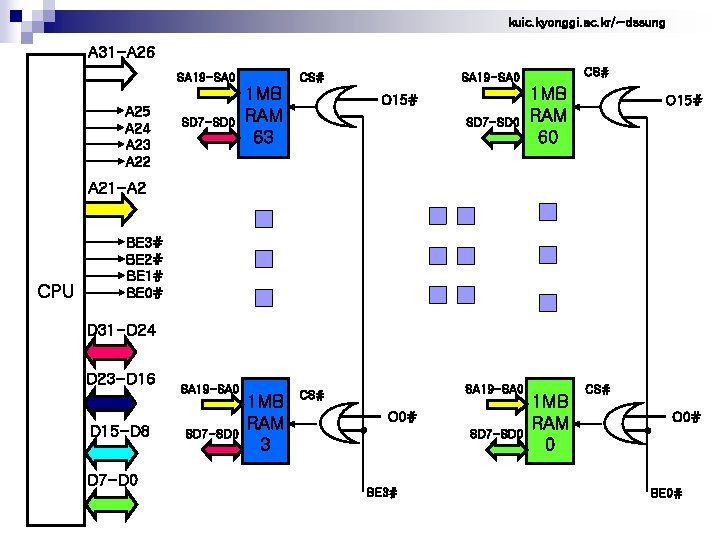 kuic. kyonggi. ac. kr/~dssung A 31 -A 26 SA 19 -SA 0 A 25