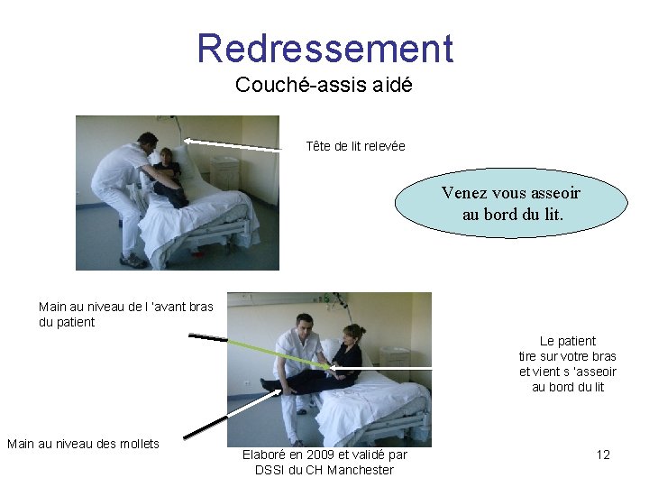 Redressement Couché-assis aidé Tête de lit relevée Venez vous asseoir au bord du lit.