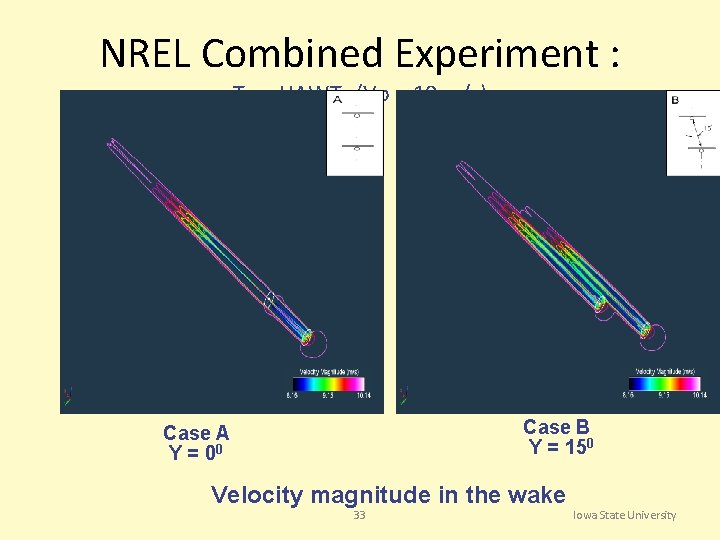 NREL Combined Experiment : Two HAWTs (Vo = 10 m/s) Case B Y =