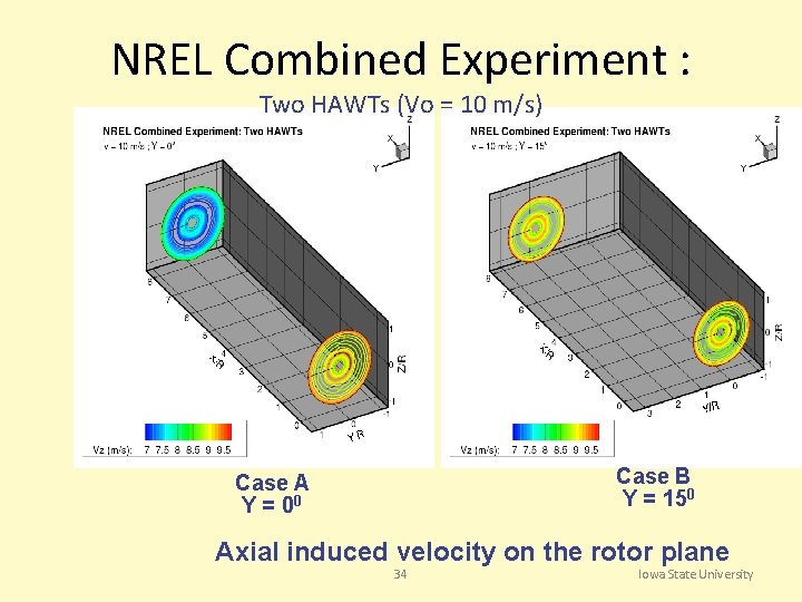 NREL Combined Experiment : Two HAWTs (Vo = 10 m/s) Case B Y =