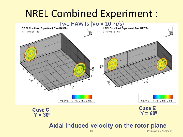 NREL Combined Experiment : Two HAWTs (Vo = 10 m/s) Case E Y =