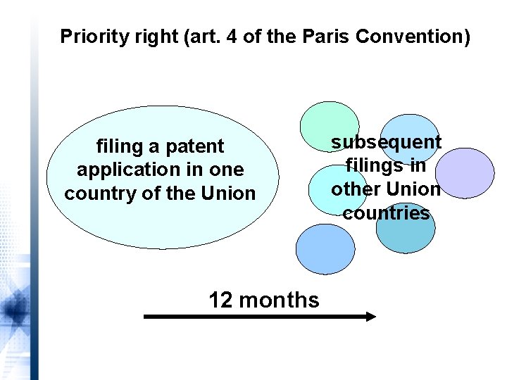 Priority right (art. 4 of the Paris Convention) filing a patent application in one