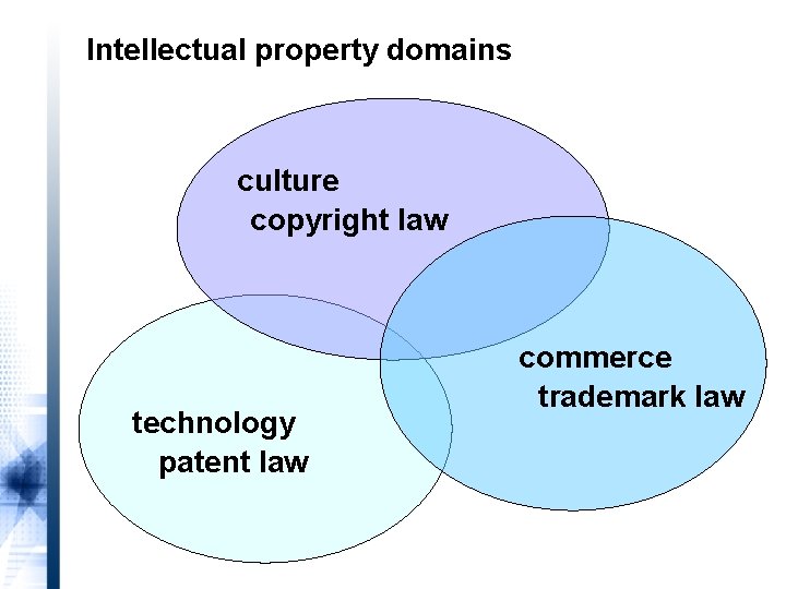 Intellectual property domains culture copyright law technology patent law commerce trademark law 