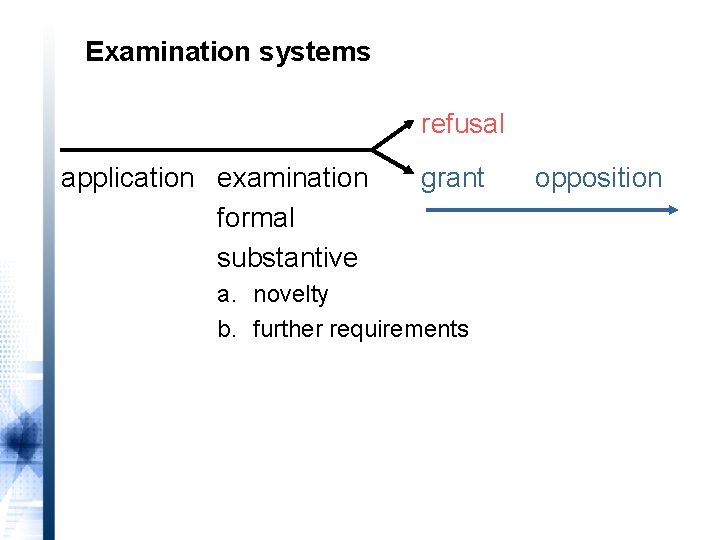 Examination systems refusal application examination formal substantive grant a. novelty b. further requirements opposition