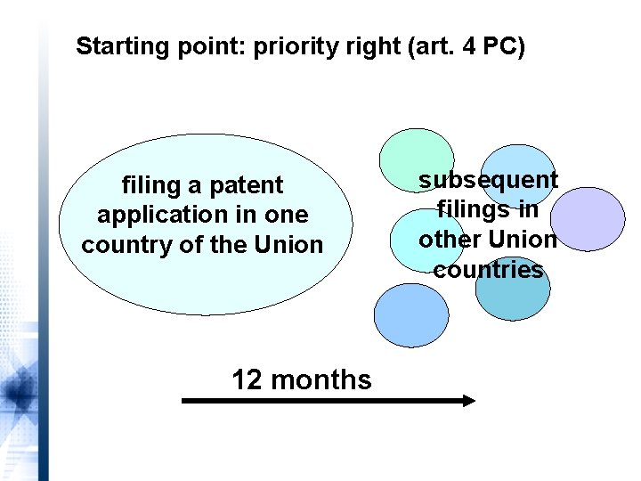 Starting point: priority right (art. 4 PC) filing a patent application in one country