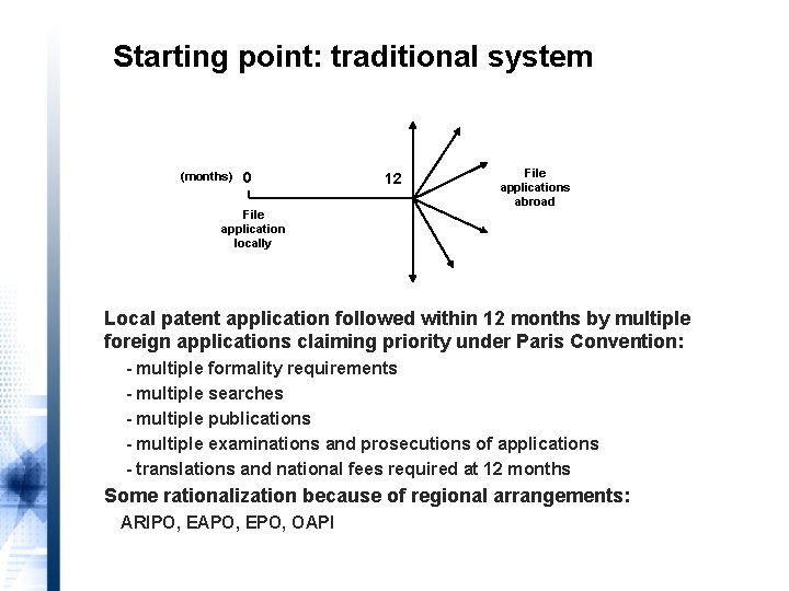 Starting point: traditional system (months) 0 File application locally 12 File applications abroad Local