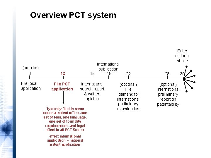 What is the PCT? Overview PCT system (months) 0 12 File local application File