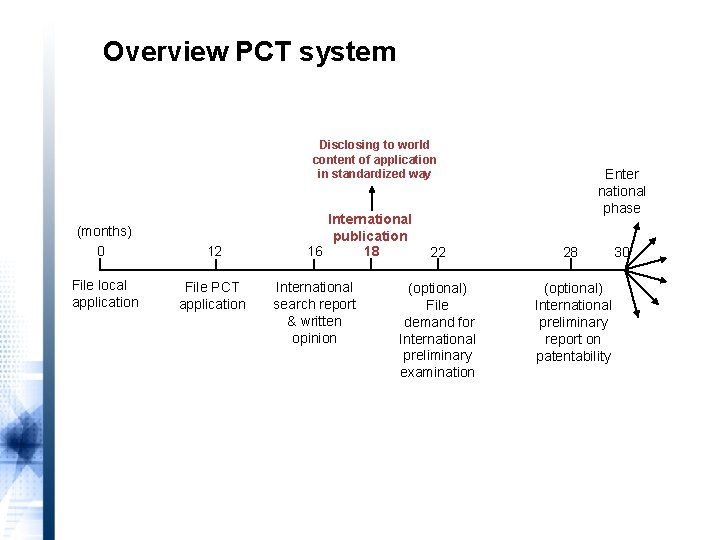 What is the PCT? Overview PCT system Disclosing to world content of application in