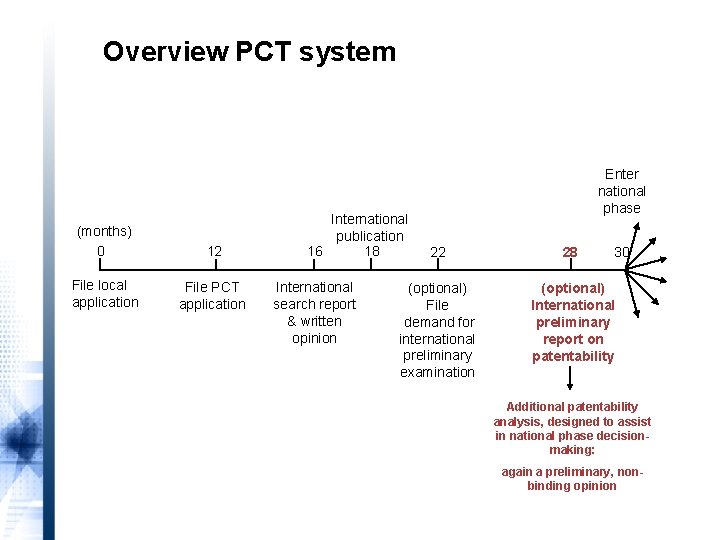 What is the PCT? Overview PCT system (months) 0 12 File local application File