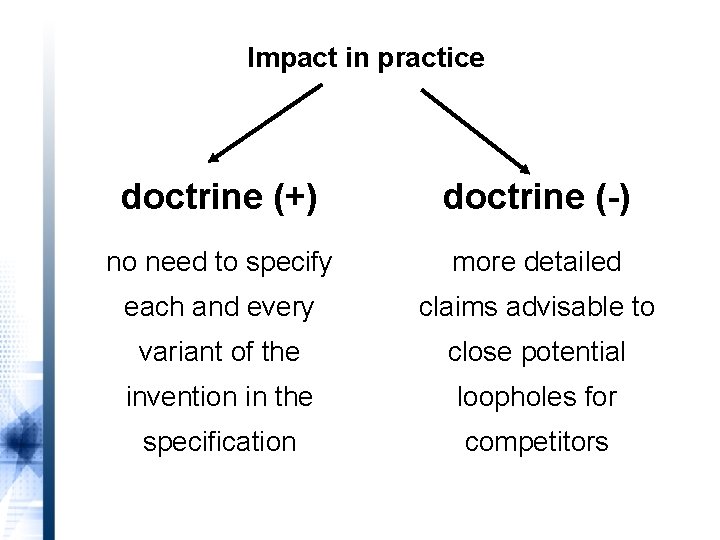 Impact in practice doctrine (+) doctrine (-) no need to specify more detailed each
