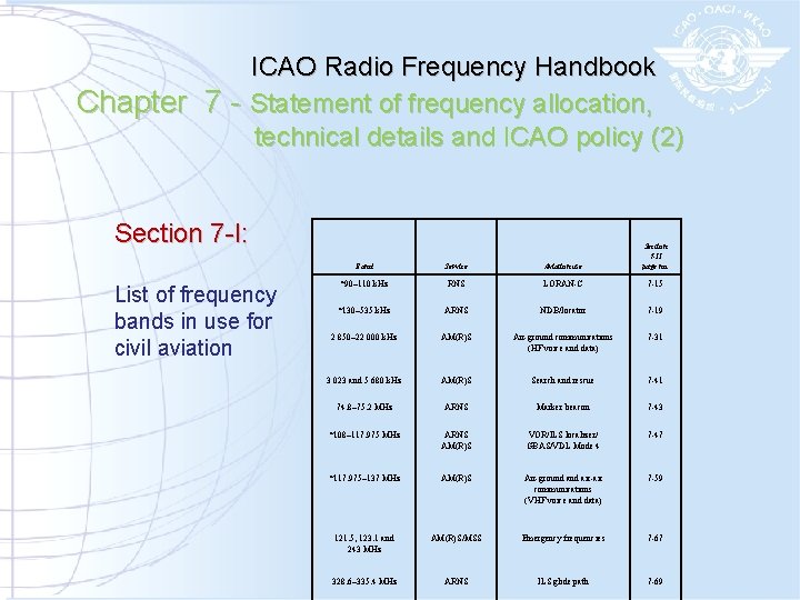 ICAO Radio Frequency Handbook Chapter 7 - Statement of frequency allocation, technical details and