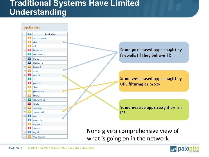 Traditional Systems Have Limited Understanding Some port-based apps caught by firewalls (if they behave!!!)