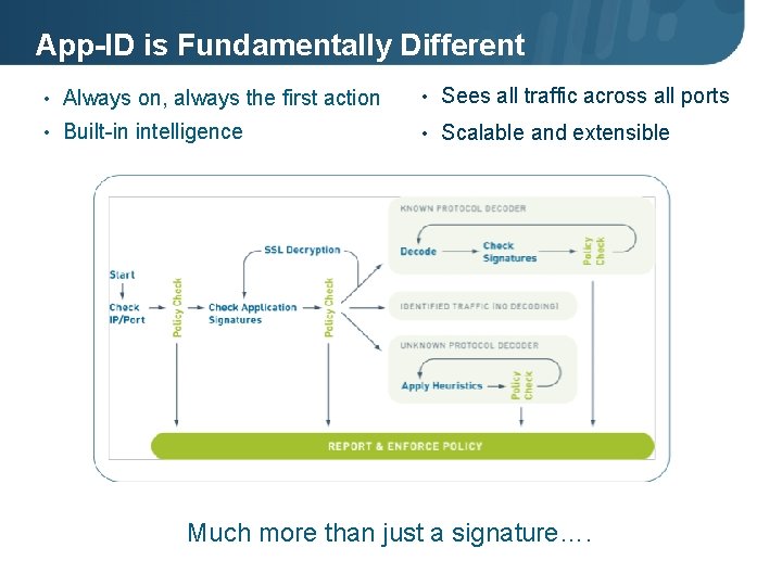 App-ID is Fundamentally Different • Always on, always the first action • Sees all