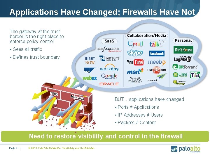 Applications Have Changed; Firewalls Have Not The gateway at the trust border is the