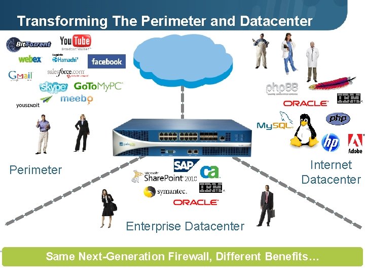 Transforming The Perimeter and Datacenter Internet Datacenter Perimeter Enterprise Datacenter Page 32 | ©