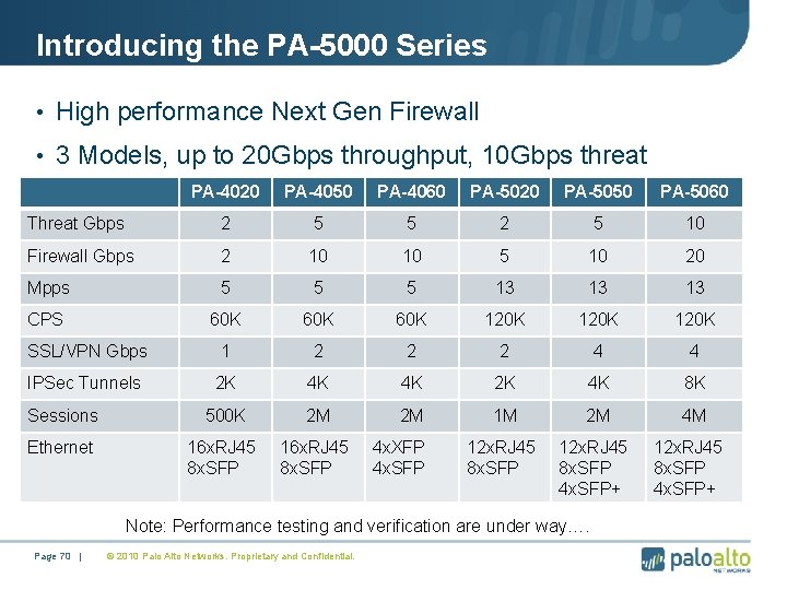 Introducing the PA-5000 Series • High performance Next Gen Firewall • 3 Models, up