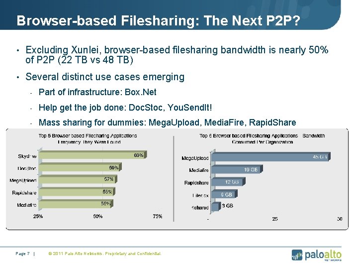 Browser-based Filesharing: The Next P 2 P? • Excluding Xunlei, browser-based filesharing bandwidth is