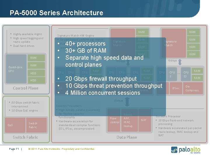 PA-5000 Series Architecture • Highly available mgmt • High speed logging and route update