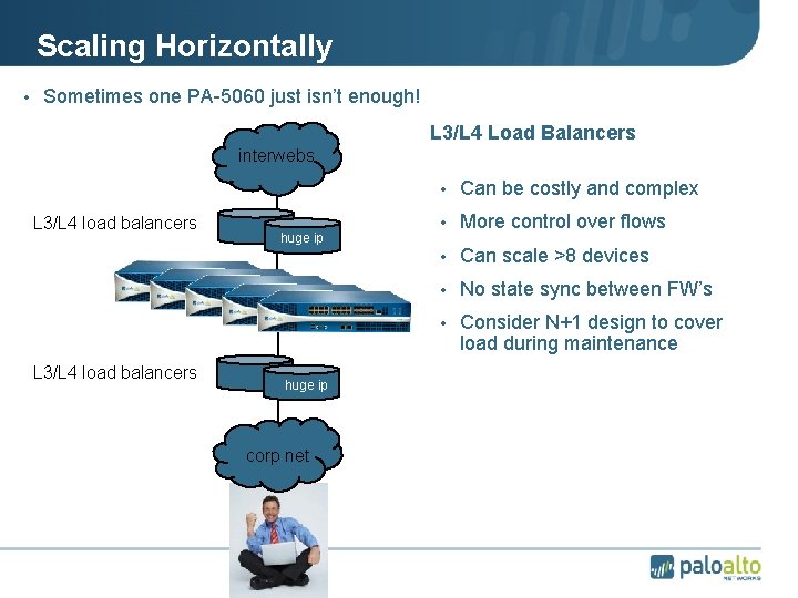 Scaling Horizontally • Sometimes one PA-5060 just isn’t enough! L 3/L 4 Load Balancers