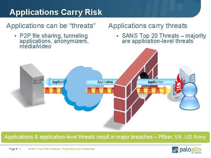 Applications Carry Risk Applications can be “threats” • P 2 P file sharing, tunneling