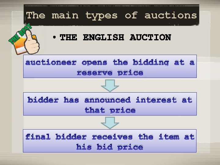 The main types of auctions auctioneer opens the bidding at a reserve price bidder