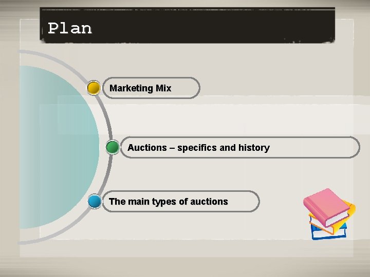Plan Marketing Mix Auctions – specifics and history The main types of auctions 