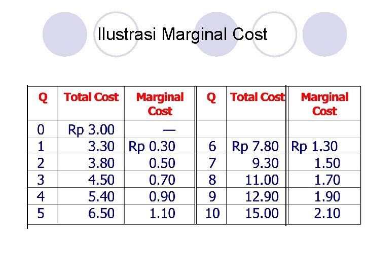 Ilustrasi Marginal Cost 