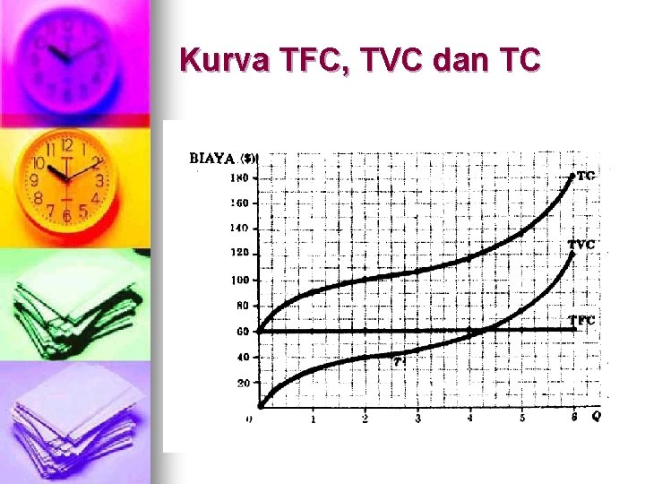 Kurva TFC, TVC dan TC 