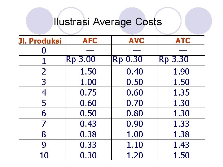 Ilustrasi Average Costs Jl. Produksi 0 1 2 3 4 5 6 7 8