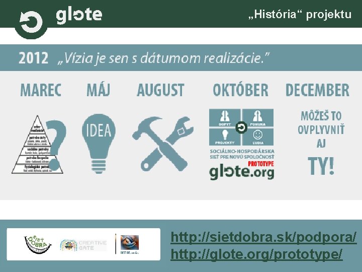 „História“ projektu http: //sietdobra. sk/podpora/ http: //glote. org/prototype/ 