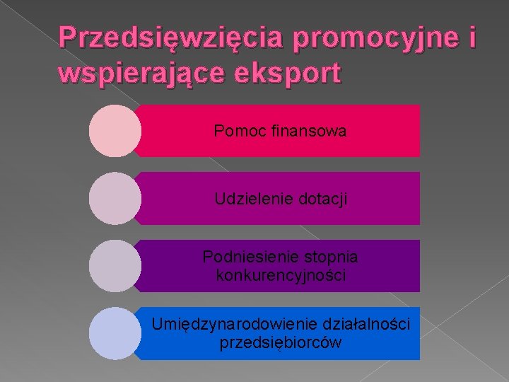 Przedsięwzięcia promocyjne i wspierające eksport Pomoc finansowa Udzielenie dotacji Podniesienie stopnia konkurencyjności Umiędzynarodowienie działalności