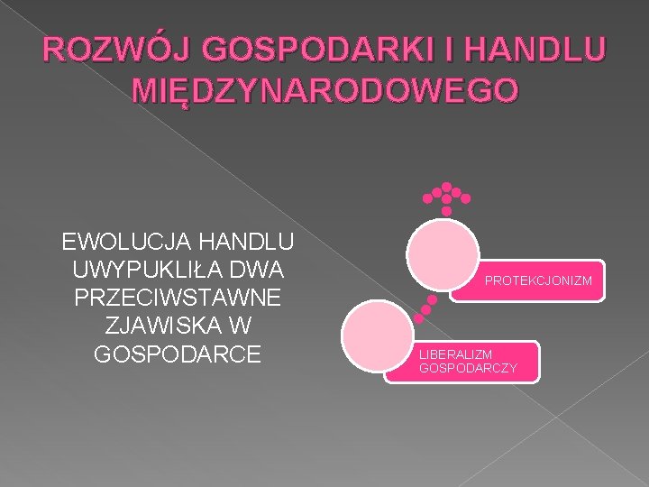 ROZWÓJ GOSPODARKI I HANDLU MIĘDZYNARODOWEGO EWOLUCJA HANDLU UWYPUKLIŁA DWA PRZECIWSTAWNE ZJAWISKA W GOSPODARCE PROTEKCJONIZM