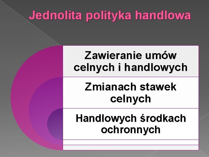 Jednolita polityka handlowa Zawieranie umów celnych i handlowych Zmianach stawek celnych Handlowych środkach ochronnych