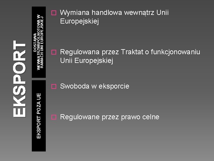 EKSPORT POZA UE DOSTAWA WEWNĄTRZWSPÓLNOTOWA W RAMACH UNI EUROPEJSKIEJ EKSPORT � Wymiana handlowa wewnątrz