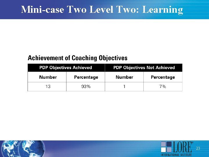 Mini-case Two Level Two: Learning 23 