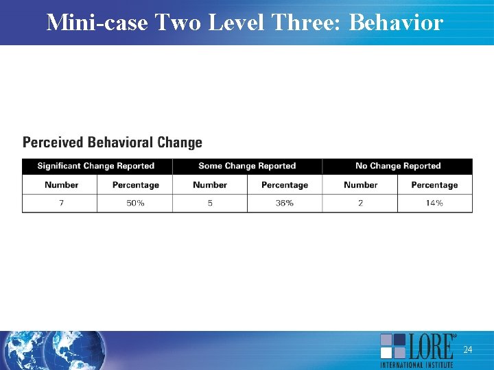 Mini-case Two Level Three: Behavior 24 