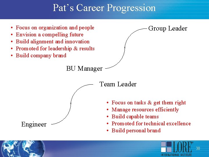 Pat’s Career Progression • • • Focus on organization and people Envision a compelling