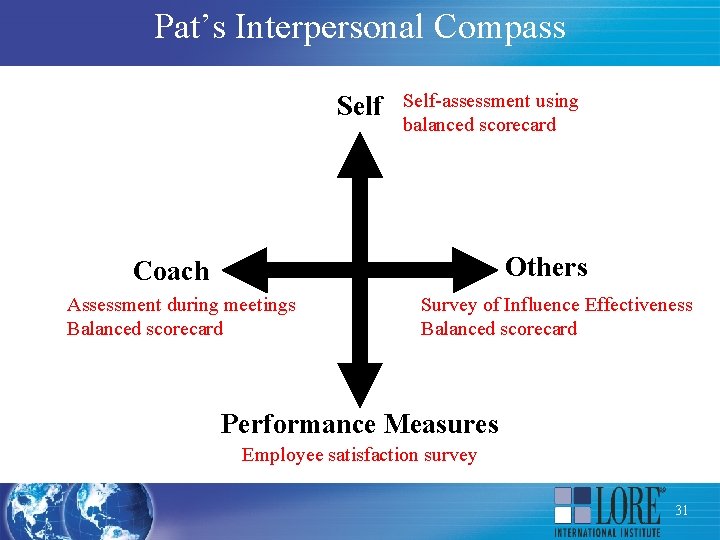 Pat’s Interpersonal Compass Self-assessment using balanced scorecard Others Coach Assessment during meetings Balanced scorecard