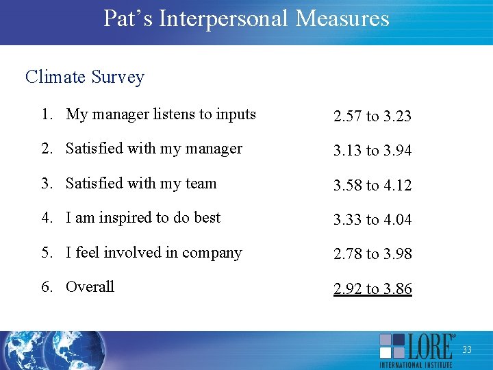 Pat’s Interpersonal Measures Climate Survey 1. My manager listens to inputs 2. 57 to