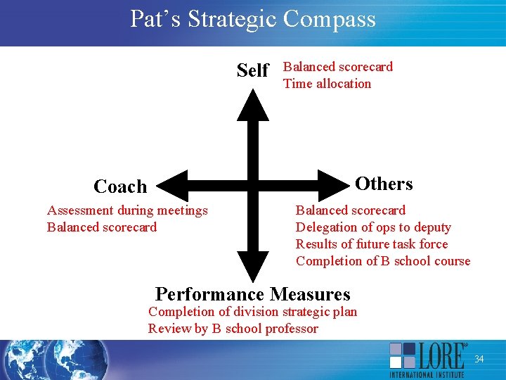 Pat’s Strategic Compass Self Balanced scorecard Time allocation Others Coach Assessment during meetings Balanced