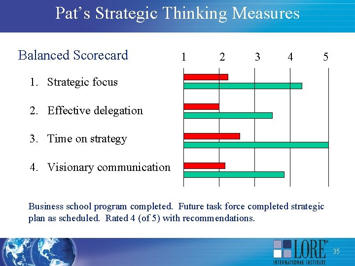 Pat’s Strategic Thinking Measures Balanced Scorecard 1 2 3 4 5 1. Strategic focus