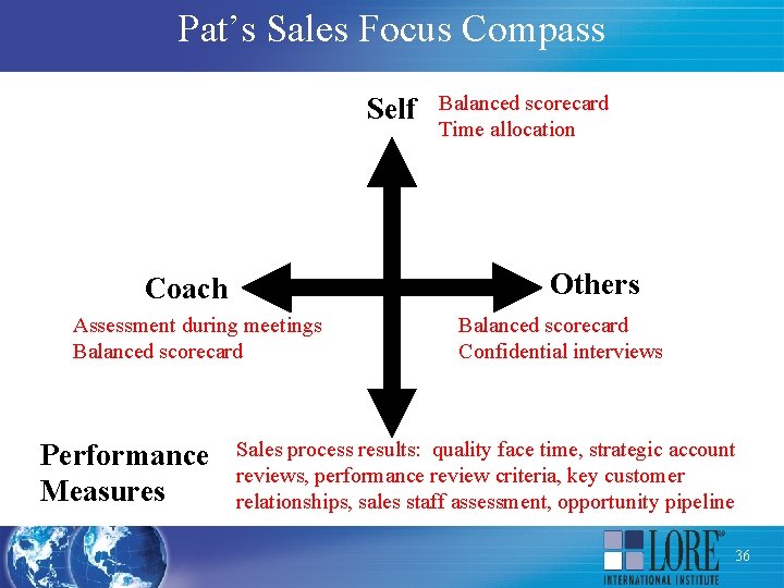Pat’s Sales Focus Compass Self Others Coach Assessment during meetings Balanced scorecard Performance Measures