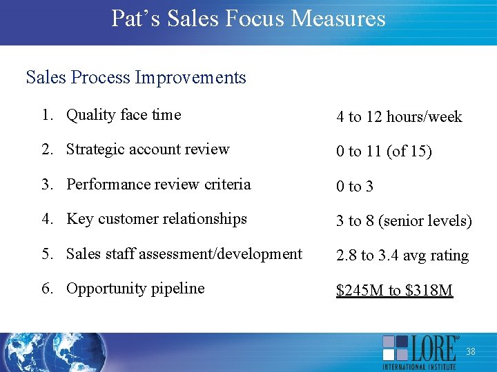 Pat’s Sales Focus Measures Sales Process Improvements 1. Quality face time 4 to 12